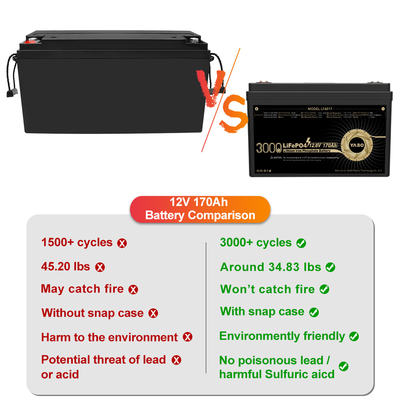 12 ভোল্ট 12V 170Ah Lifepo4 লিথিয়াম ব্যাটারি রিচার্জেবল ডিপ সাইকেল 4S1P