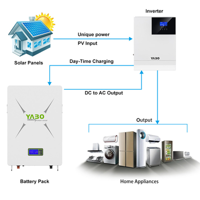 5KWh 3.5KWh 10KWh Lifepo4 ব্যাটারি পাওয়ারওয়াল 48V মনিটর Bms হোম সোলার পাওয়ার সিস্টেম