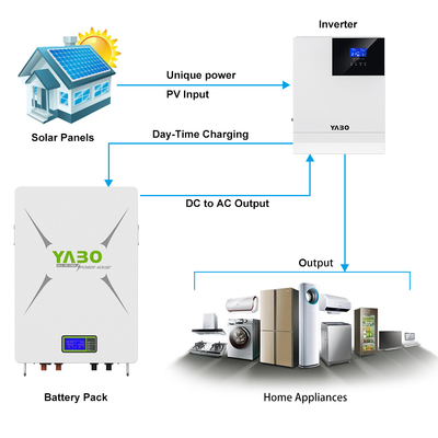 7kwh 10kwh 5kwh Lifepo4 ব্যাটারি পাওয়ারওয়াল 5kw-48v 51.2V 100Ah 170Ah 230Ah 200Ah