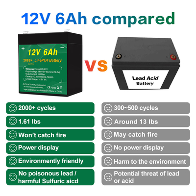 ট্যালেন্টসেল 12v 6ah Lifepo4 ব্যাটারি প্যাক ডিপ সাইকেল 2000 সাইকেল 32700 6000mah