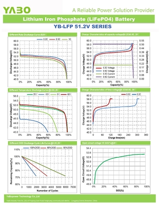 48v 300ah Lifepo4 ব্যাটারি সেল লিটিয়াম আয়ন ডিপ সাইকেল 51.2v 50Ah 250Ah