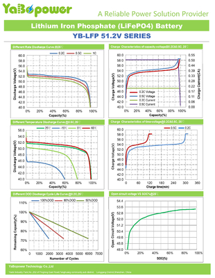 LCD 48V Lifepo4 ব্যাটারি 2.5kwh লিথিয়াম ডিপ সাইকেল 48 ভোল্ট 50ah