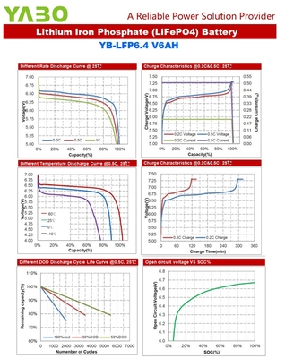 মেরিন ডিপ সাইকেল Lifepo4 ব্যাটারি 6V 5Ah 2.5Ah 4Ah 4.5Ah 6Ah সোলার প্যানেল